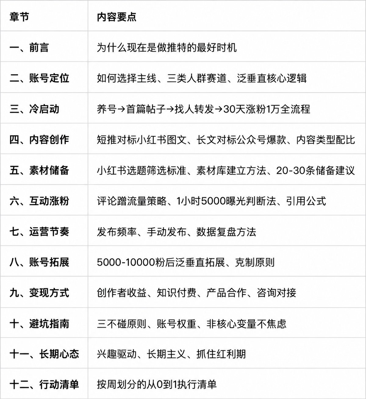 原文十二章结构总览