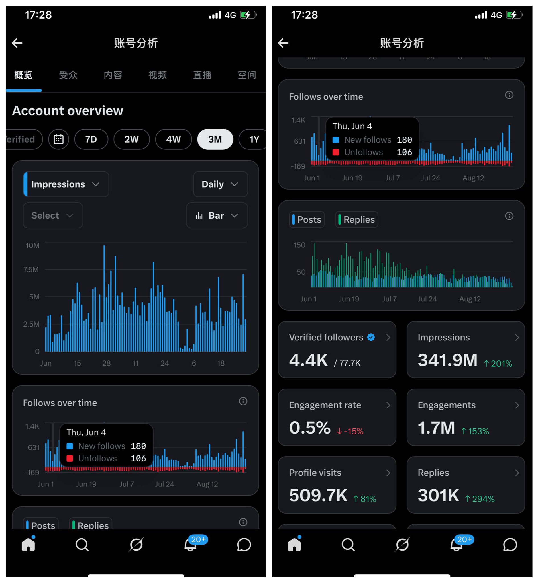 作者三个月账号分析截图